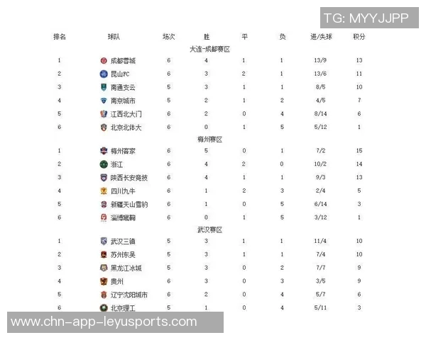 中甲积分榜动态铁人队领先优势明显冲超希望大增还剩四轮比赛 中甲积分榜动态铁人队领先优势明显冲超希望大增还剩四轮比赛