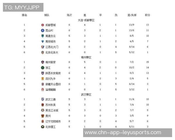 中甲积分榜动态铁人队领先优势明显冲超希望大增还剩四轮比赛