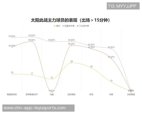 太阳主帅谈杰伦格林训练强度与复出时间的关系分析 太阳主帅谈杰伦格林训练强度与复出时间的关系分析
