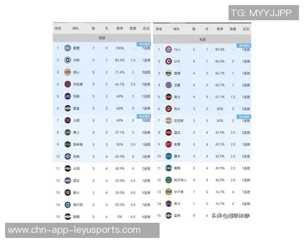 新赛季胜场数指数揭晓雷霆仍被看作联盟最强球队 新赛季胜场数指数揭晓雷霆仍被看作联盟最强球队