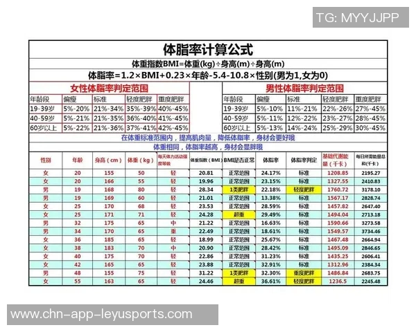 鲍威尔分享斯波发来的韦德体脂率报告提醒保持身材的重要性