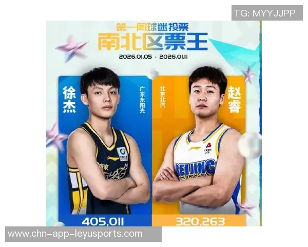 CBA全明星赛首周票选结果揭晓徐杰赵睿分别成为南北区票王